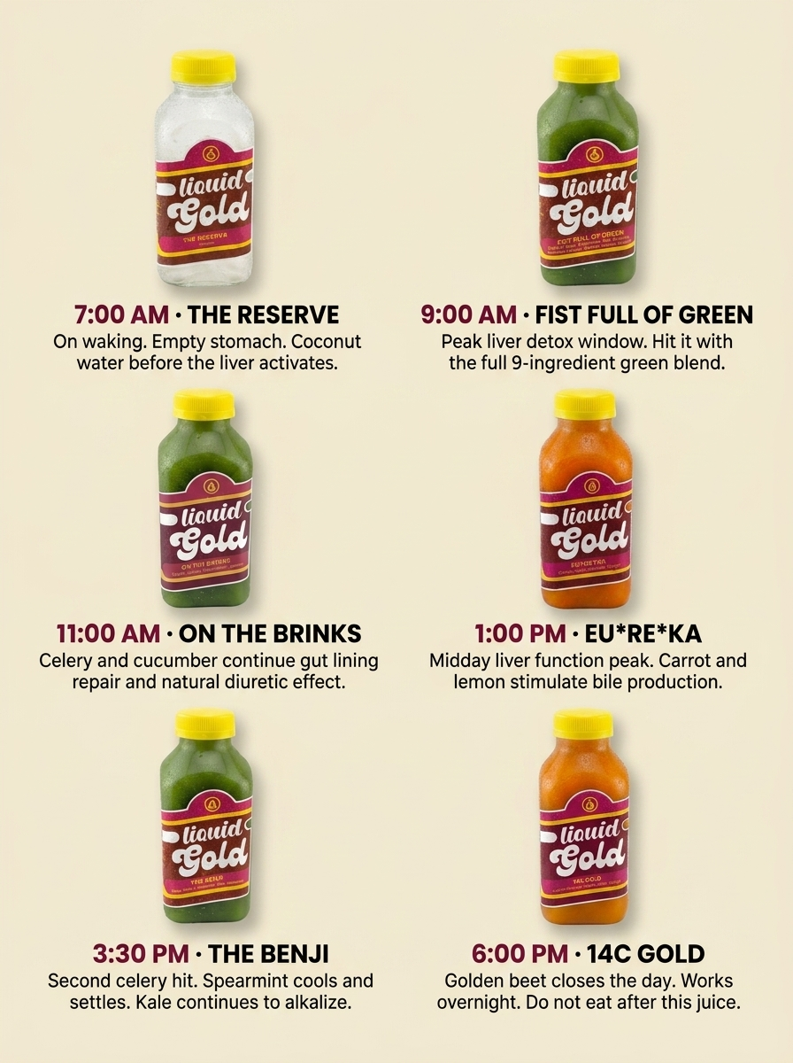 5 Day Detox Cleanse